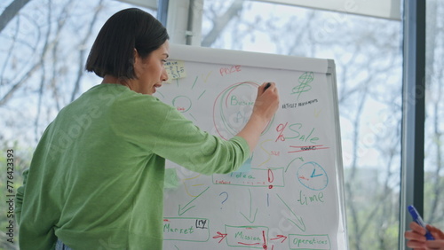 Team leader drawing whiteboard explaining office closeup. Woman work flip chart