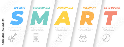 Smart goal setting icon banner set. Containing specific, measurable, achievable, relevant and time-bound icon.