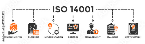 ISO 14001 banner web icon vector illustration concept with icon of environmental, planning, control, management, standard and certification