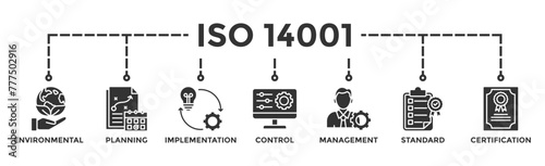 ISO 14001 banner web icon vector illustration concept with icon of environmental, planning, control, management, standard and certification
