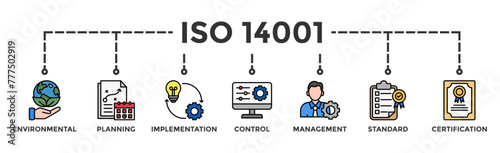 ISO 14001 banner web icon vector illustration concept with icon of environmental, planning, control, management, standard and certification