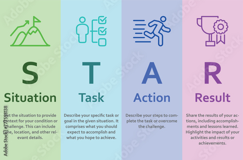 The STAR interview method is a technique that helps you prepare for interview questions. STAR stands for: situation, task, action, result.