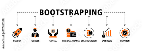 Bootstrapping banner web icon vector illustration concept with icon of startup, founder, capital, personal finance, cashflow, organic growth, and iteration
