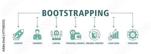 Bootstrapping banner web icon vector illustration concept with icon of startup, founder, capital, personal finance, cashflow, organic growth, and iteration