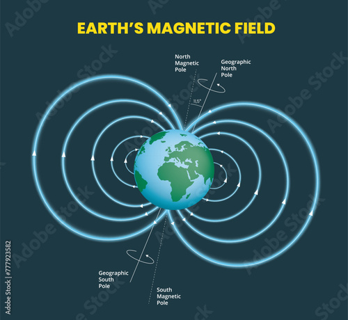 Illustration of earth magnetic field infographic