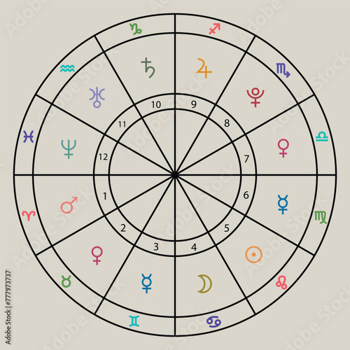 zodiac horoscope chart vector stock illustration