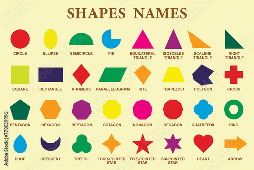 A set of basic color shapes. Shapes names. School. Vector illustration.