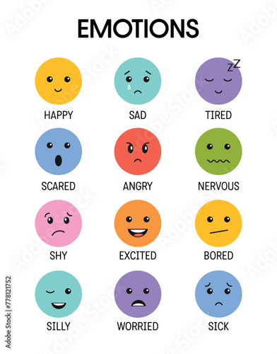 Emotions collection for kids. Child different emotional expressions bundle. Learning feeling poster for school and preschool. Emotional intellect poster for children. Montessori learning resources.
