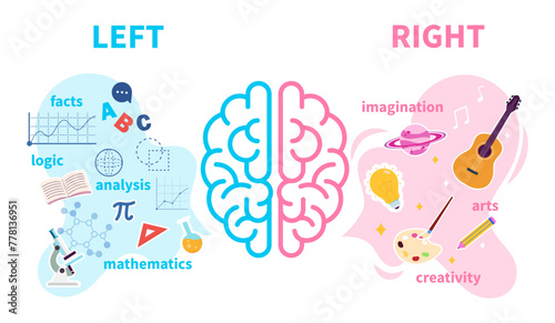 Left and right human brain concept. Creative part and logic part with social and business doodle. The mind brain human functions left right design vector illustration