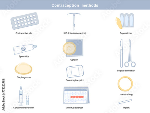 Birth control methods medical infographic and sexual education concept. Hormonal pills, patch, ring, IUD, condom and injection. Collection of vector elements