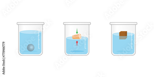 Archimedes Principle, Gravity and Buoyancy force. Density Measurement. Floating or sinking in water. Iron, cork and wood cube. Experiment with beakers of water. Vector scientific illustration.
