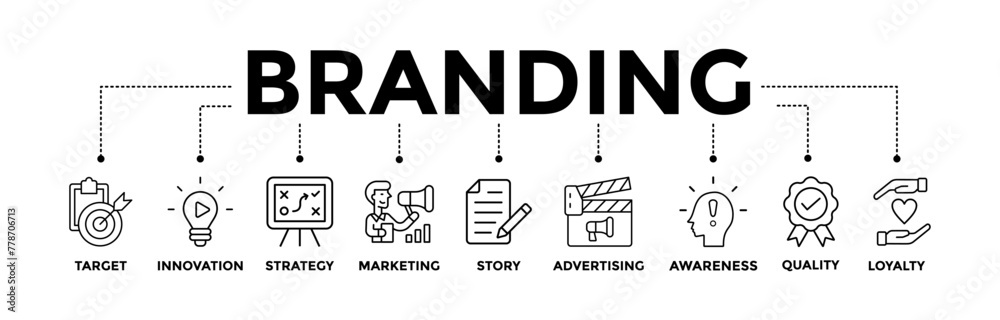 Branding banner icons set with black outline icon of target, innovation, strategy, marketing, story, advertising, awareness, quality, and loyalty Branding banner icons set with black outline icon of target, innovation, strategy, marketing, story, advertising, awareness, quality, and loyalty