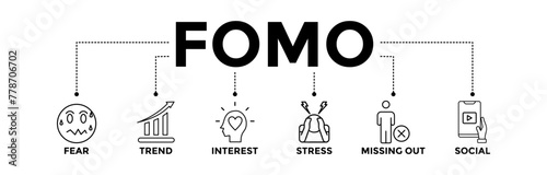 FOMO banner icons set with black outline icon of  fear, trend, interest, stress, missing out, and social	