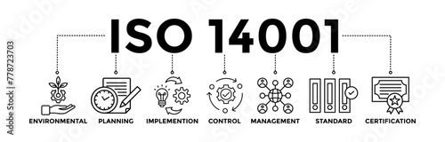 ISO 14001 banner icons set with black outline icon of environmental, planning, control, management, standard, and certification