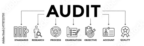 Audit banner icons set with black outline icon of standards, research, process, examination, objective, account, and quality 