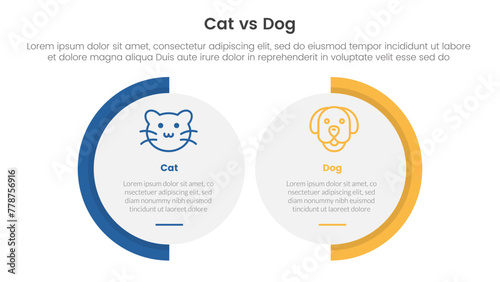cat vs dog comparison concept for infographic template banner with big circle shape variation with two point list information