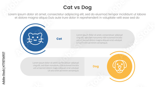 cat vs dog comparison concept for infographic template banner with big circle and long rectangle round shape with two point list information
