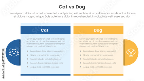cat vs dog comparison concept for infographic template banner with table box and circle accessories with two point list information