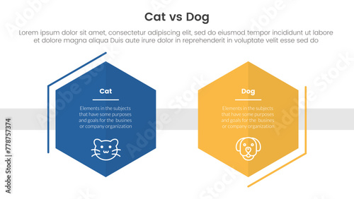 cat vs dog comparison concept for infographic template banner with hexagon shape decoration outline with two point list information