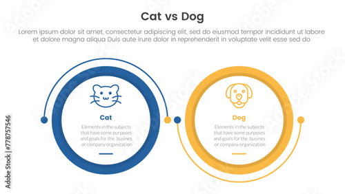 cat vs dog comparison concept for infographic template banner with big circle linked connection circular arrow with two point list information
