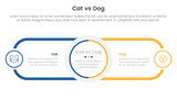cat vs dog comparison concept for infographic template banner with circle center and round outline rectangle for description with two point list information