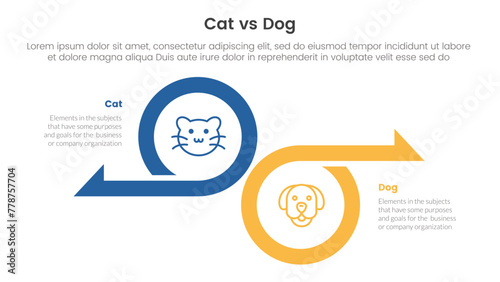 cat vs dog comparison concept for infographic template banner with big circle and arrow opposite direction with two point list information