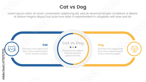 cat vs dog comparison concept for infographic template banner with circle center and round outline rectangle for description with two point list information