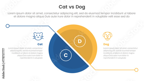 cat vs dog comparison concept for infographic template banner with big slice half circle with line separation with two point list information photo