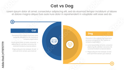 cat vs dog comparison concept for infographic template banner with big slice half circle with line separation with two point list information