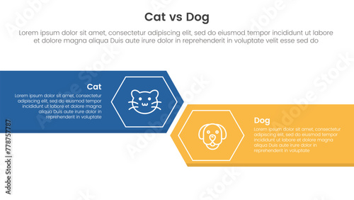 cat vs dog comparison concept for infographic template banner with big rectangle with arrow edge and hexagon with two point list information