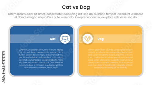 cat vs dog comparison concept for infographic template banner with big round box table with two point list information