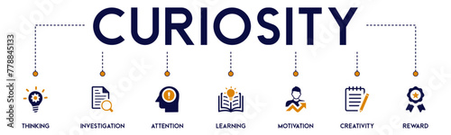 Curiosity banner website icons vector illustration concept of with an icons of thinking, investigation, attention, learning, motivation, creativity, reward, solution, research on white background