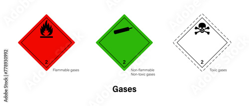 Flammable gases, Non-Flammable and toxic gases and Toxic gases. Globally Harmonized System of Classification and Labelling of Chemicals. Warning symbol GHS icon.