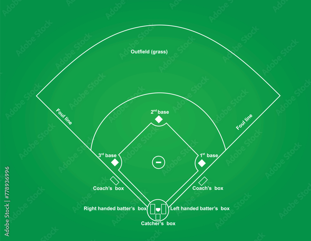 Baseball field. top view. vector illustration - obrazy, fototapety, plakaty 