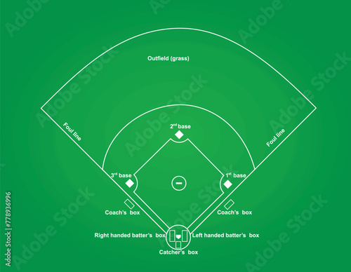 Baseball field. top view. vector illustration