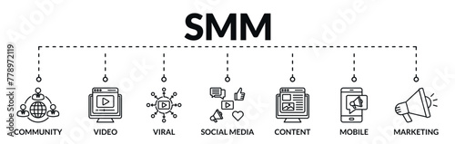 Banner of social media marketing (SMM) web vector illustration concept with icons of community, video, viral, social media, content, mobile, marketing