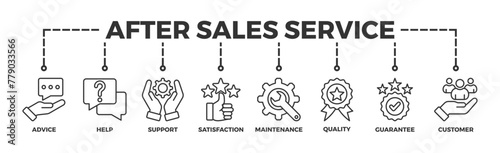 After-sales service banner web icon illustration concept with icon of advice, help, support, satisfaction, maintenance, quality, guarantee, customer