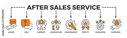 After-sales service banner web icon illustration concept with icon of advice, help, support, satisfaction, maintenance, quality, guarantee, customer