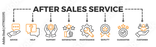 After-sales service banner web icon illustration concept with icon of advice, help, support, satisfaction, maintenance, quality, guarantee, customer