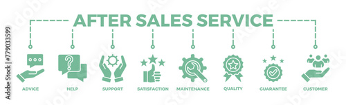 After-sales service banner web icon illustration concept with icon of advice, help, support, satisfaction, maintenance, quality, guarantee, customer