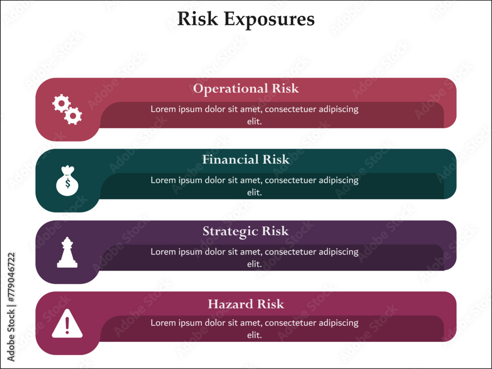 Four types of risk exposures Operational, financial, Strategic