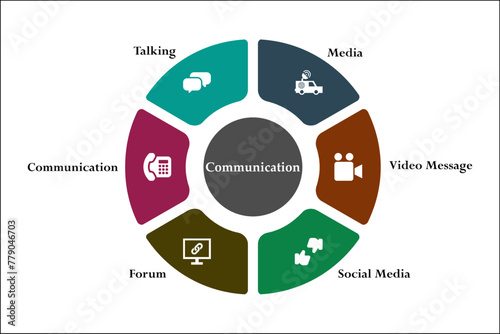 Six aspects of communication - Media, Video message, Social media, Forum, Communication, Talking. Infographic template with icons and description placeholder