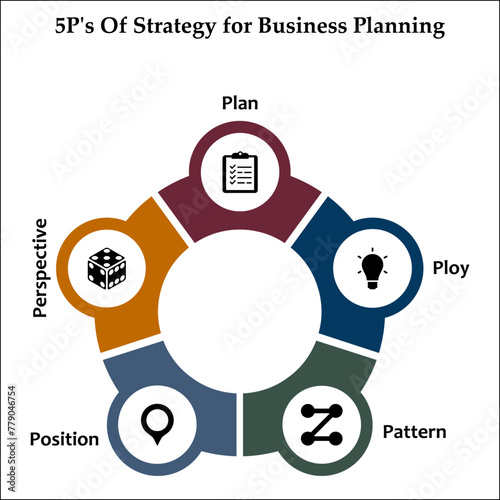 5P's Of strategy of business planning - Plan, Ploy, Pattern, Position, Perspective. Infographic template with icons and description placeholder