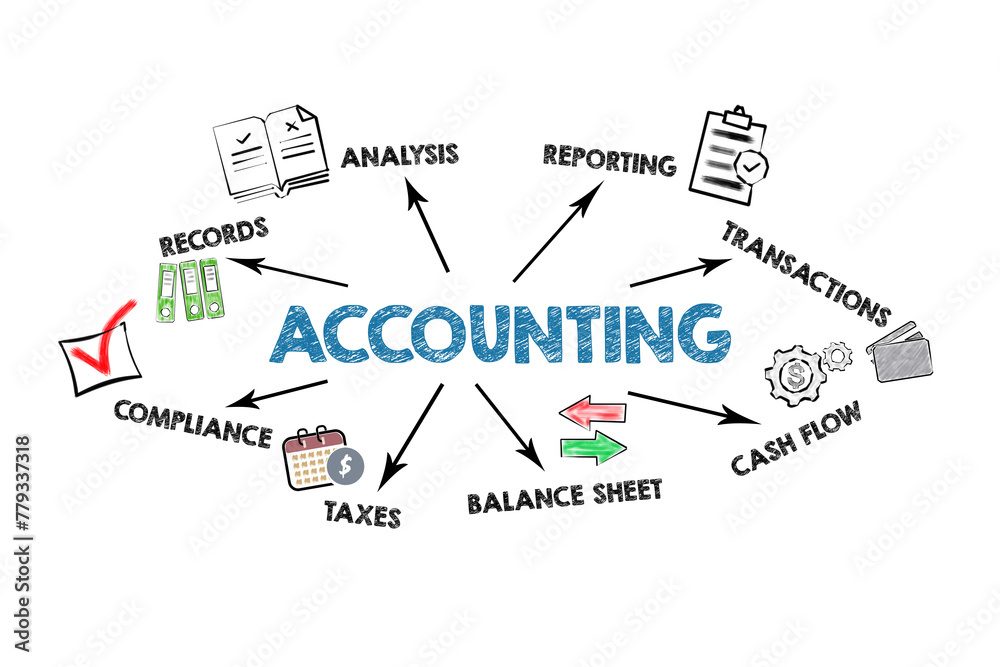 ACCOUNTING Concept. Illustration with icons, keywords and arrows on a white background