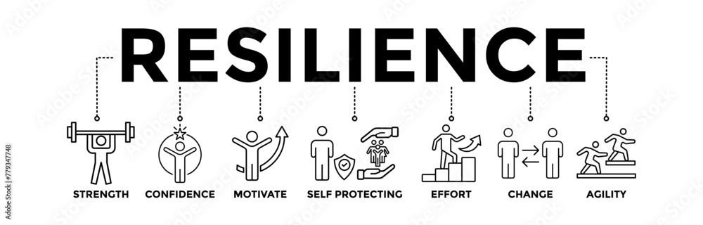 Resilience banner icons set for successfully cope with a crisis with black outline icon of the strength, confidence, motivate, self protecting, effort, change,  and agility	