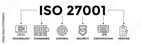 ISO 27001 banner icons set for information security management system (ISMS) with black outline icon of technology, standards, control, security, certification, and verified	