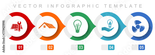 Renewable energy flat design infographic template, miscellaneous symbols such as solar panel, house, light bulb and heater, vector icons collection