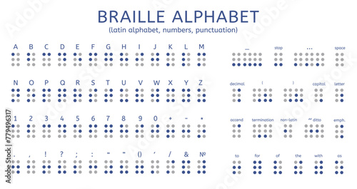 Braille alphabet. Letters, numbers and marks for visually impaired people. Tactile reading element poster. Help and support banner, decent vector symbols