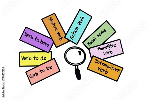 Hand drawn picture of magnifying glass and colorful cards show types of verbs. Illustration for education. 
Concept, English grammar teaching. Different types of verbs lesson. Teaching aid. photo