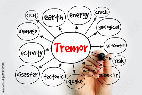 Tremor mind map, concept for presentations and reports photo